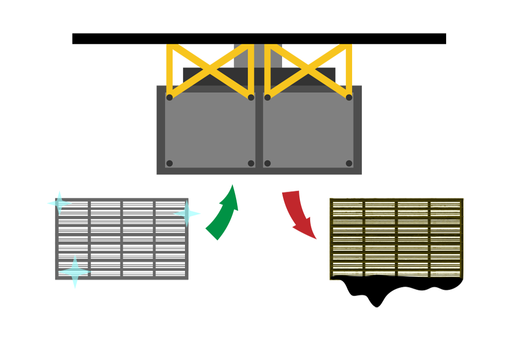 Off Site Cell Exchange Service
